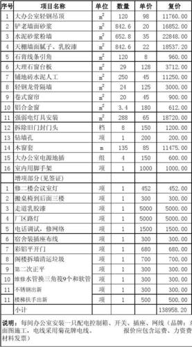 广州互联网写字楼装修价格