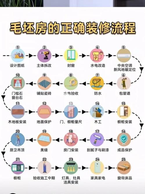广州家庭装修步骤流程