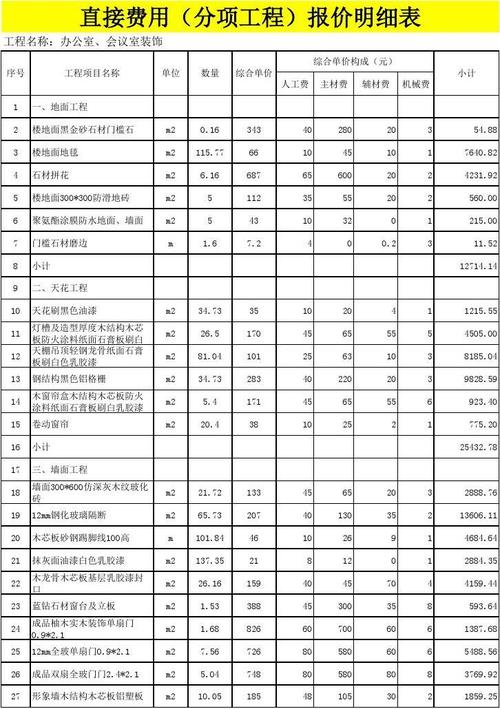 广州现代会所装修预算表