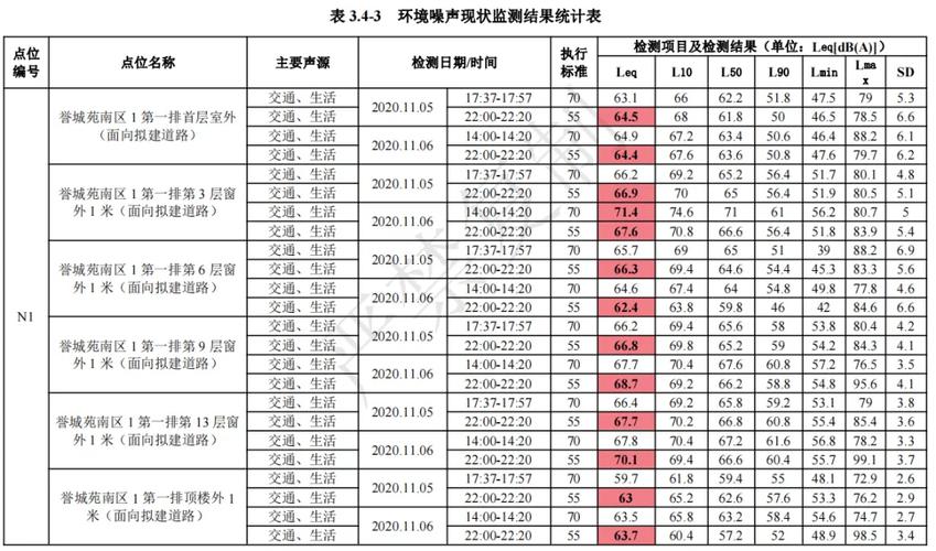 广州装修噪声管理条例最新