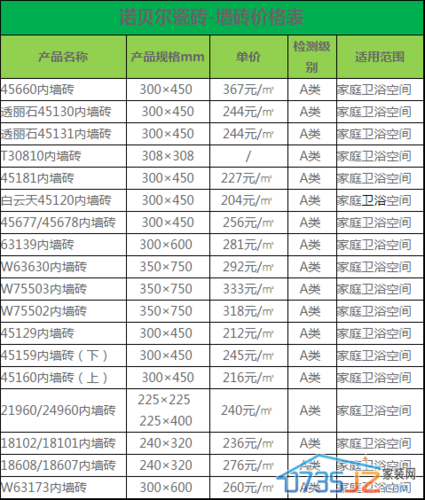广州装修瓷砖的价格表