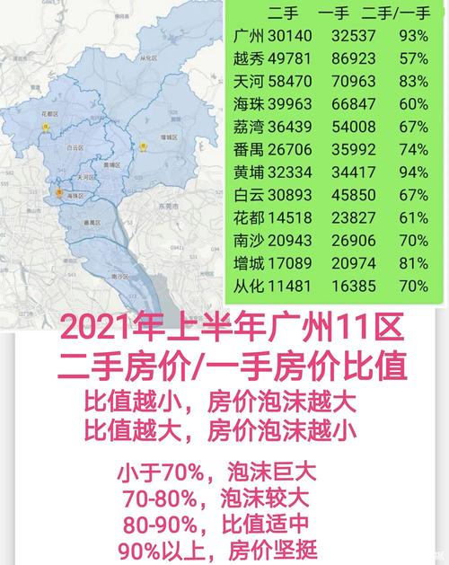 2021广州房子满几年能交易