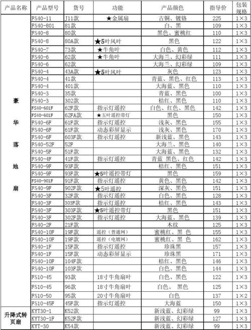 广州装修风扇租赁价格的相关图片